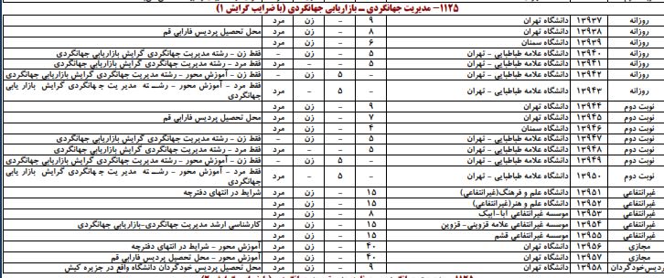 مدیریت جهانگردی بازاریابی جهانگردی 99